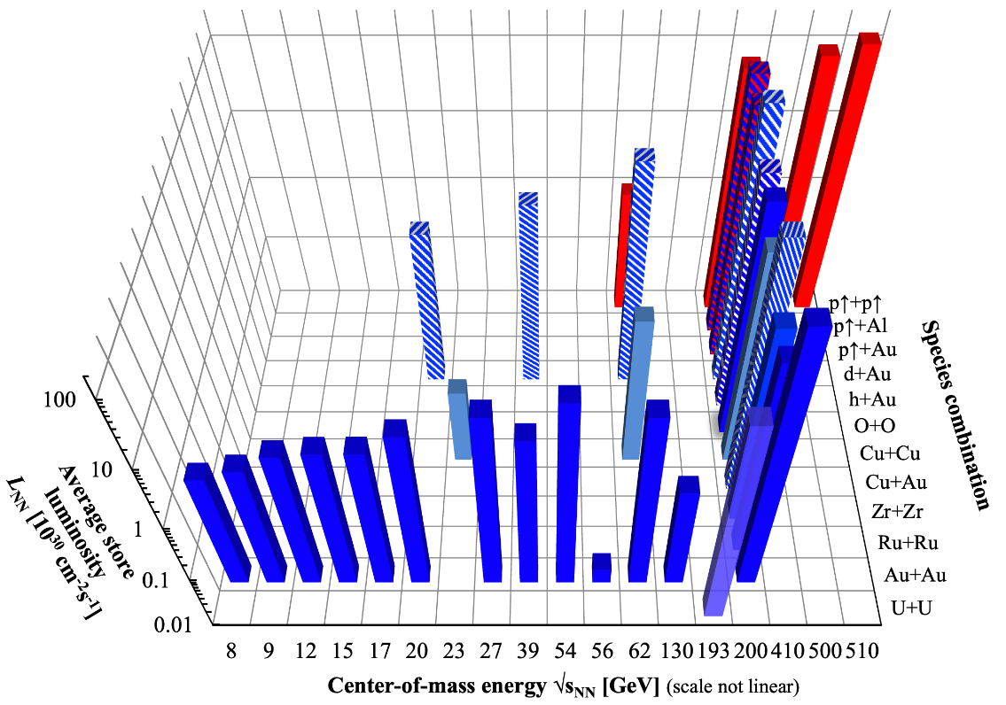 A graph of different colored bars
AI-generated content may be incorrect.