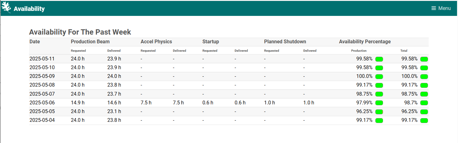 Graphical user interface, application, table, Excel
AI-generated content may be incorrect.