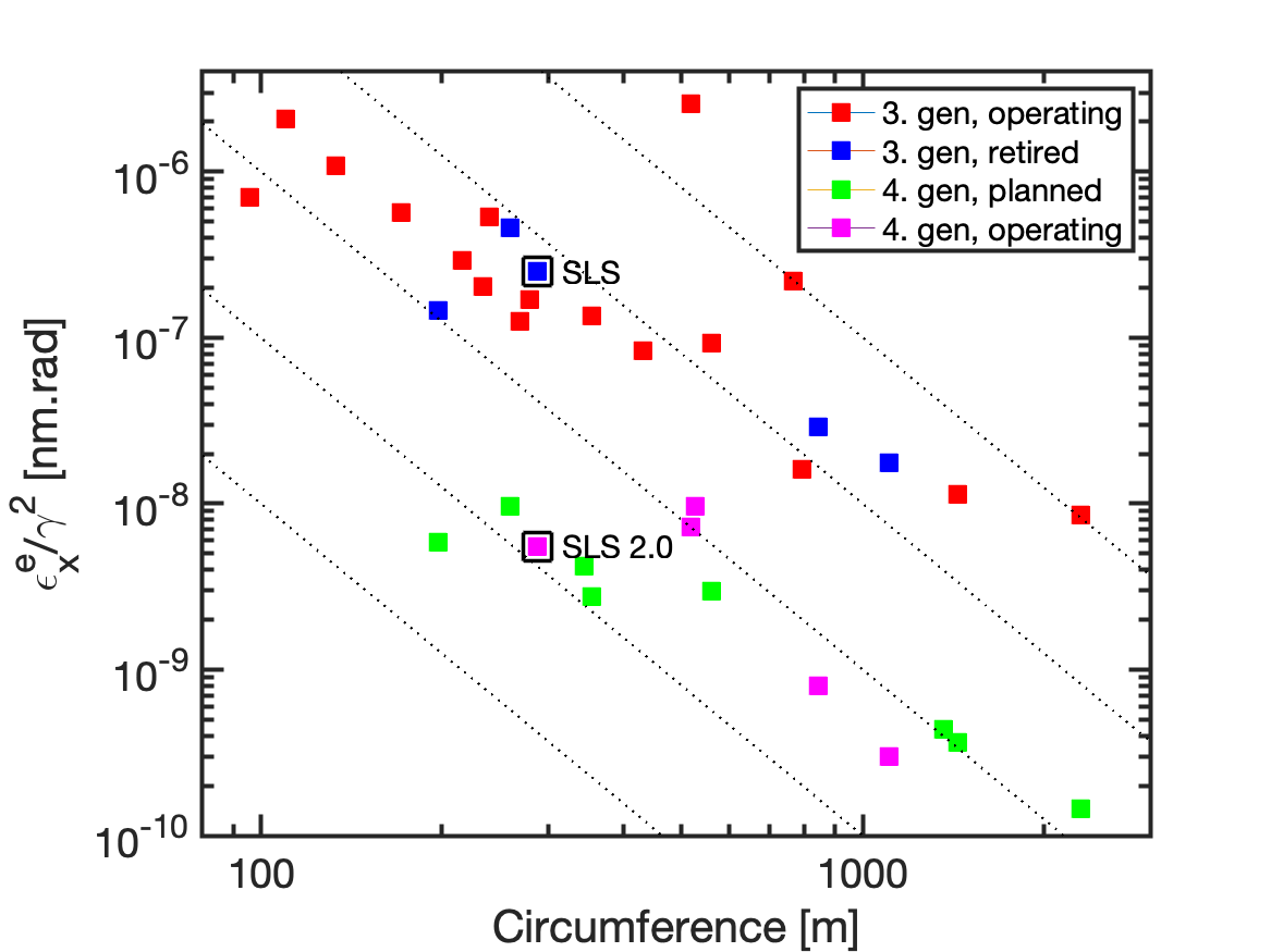 A diagram of a circumference
AI-generated content may be incorrect.