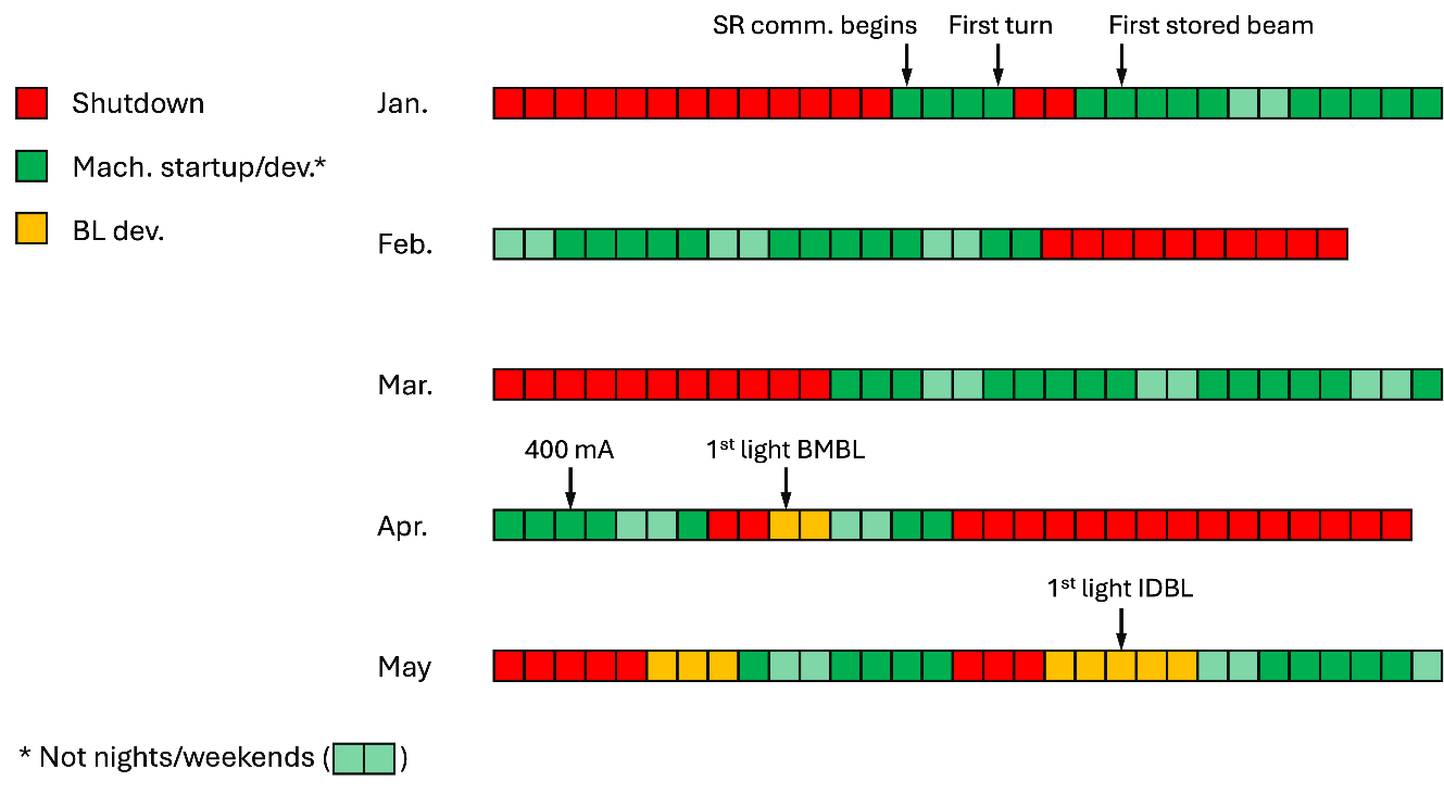 A screenshot of a computer
AI-generated content may be incorrect.
