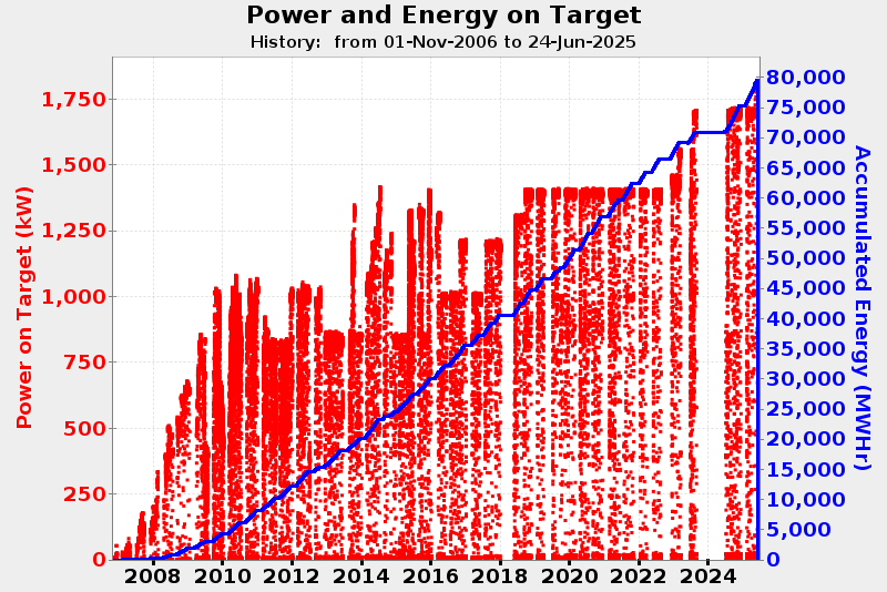 Chart
AI-generated content may be incorrect.