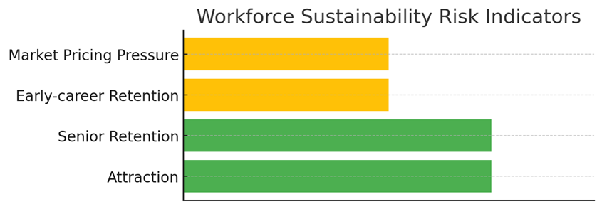 A green and yellow bar chart
AI-generated content may be incorrect.
