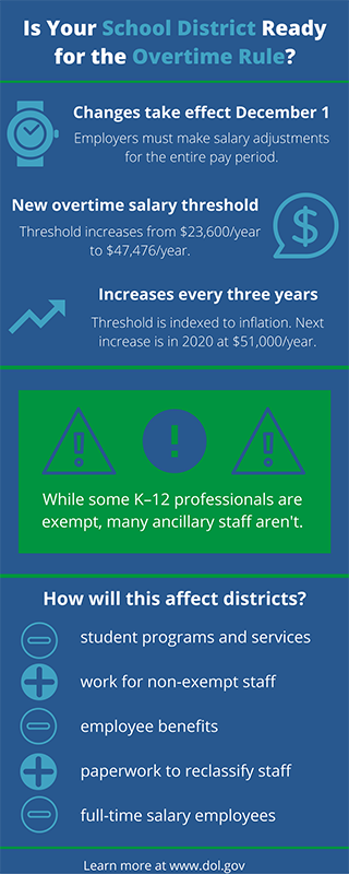 Is%20Your%20District%20Ready%20for%20the%20Overtime%20Rule.png