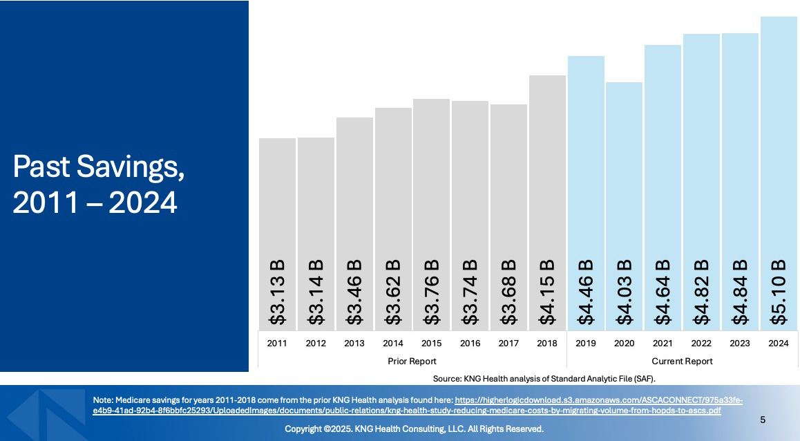 Past Savings, 2011-2024 chart