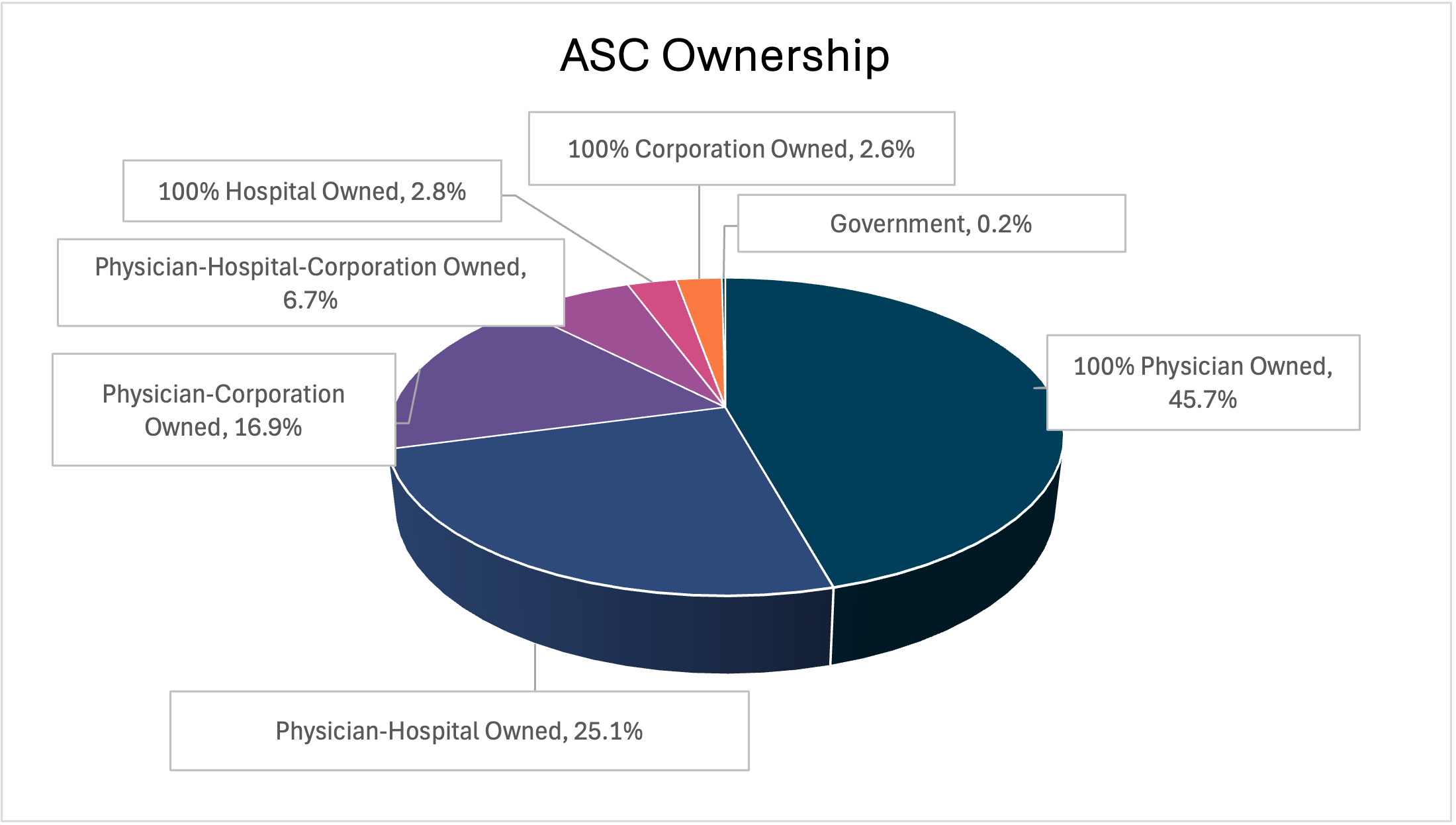 ASC Ownership, 2026