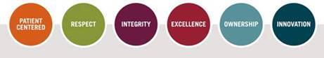 values signature smaller
