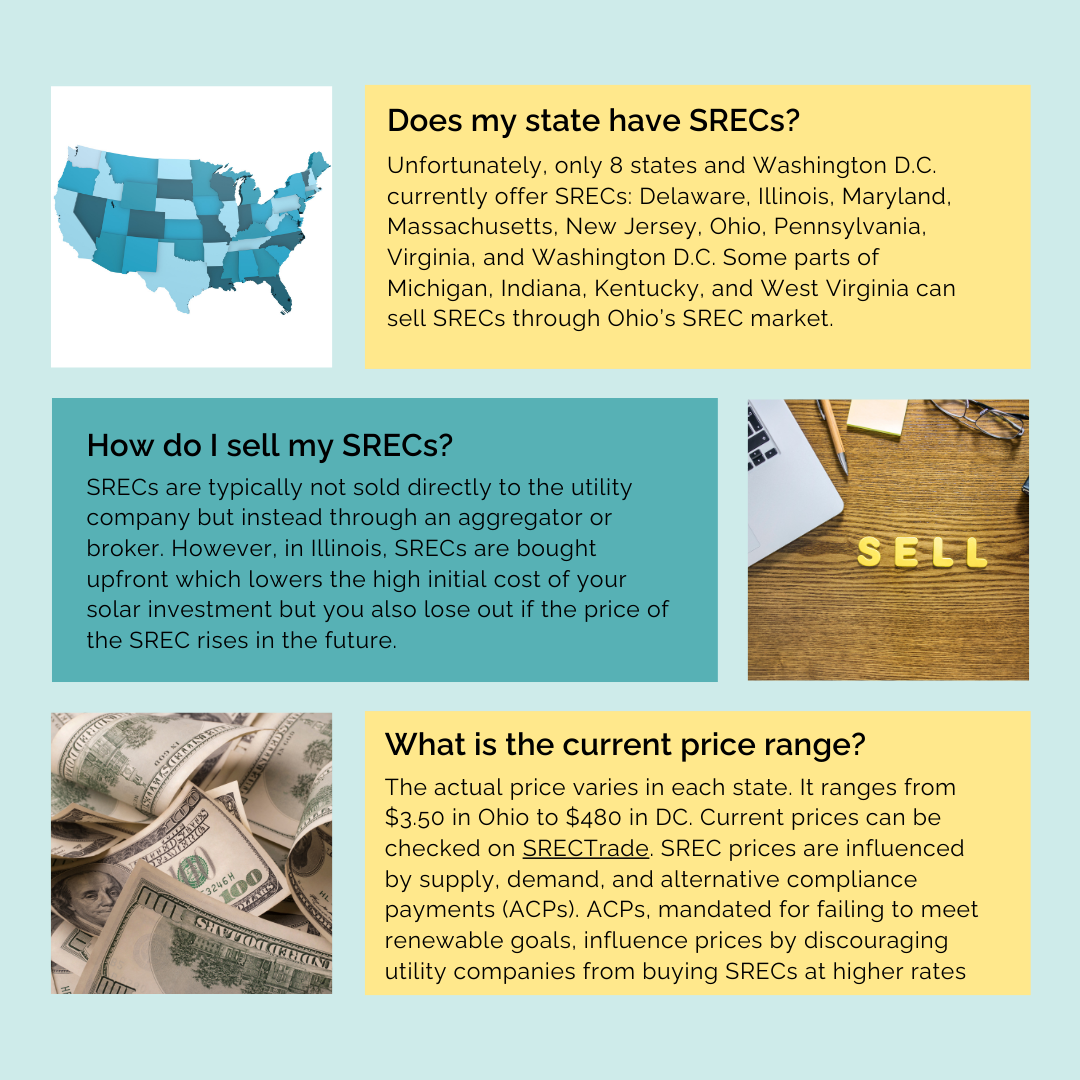 SRECs 101 | Everything Solar Forum