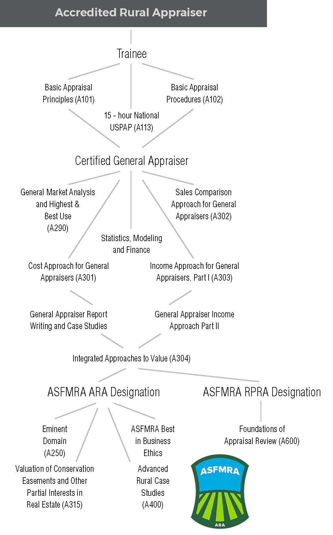 PathwayToAccreditation_ara.jpg