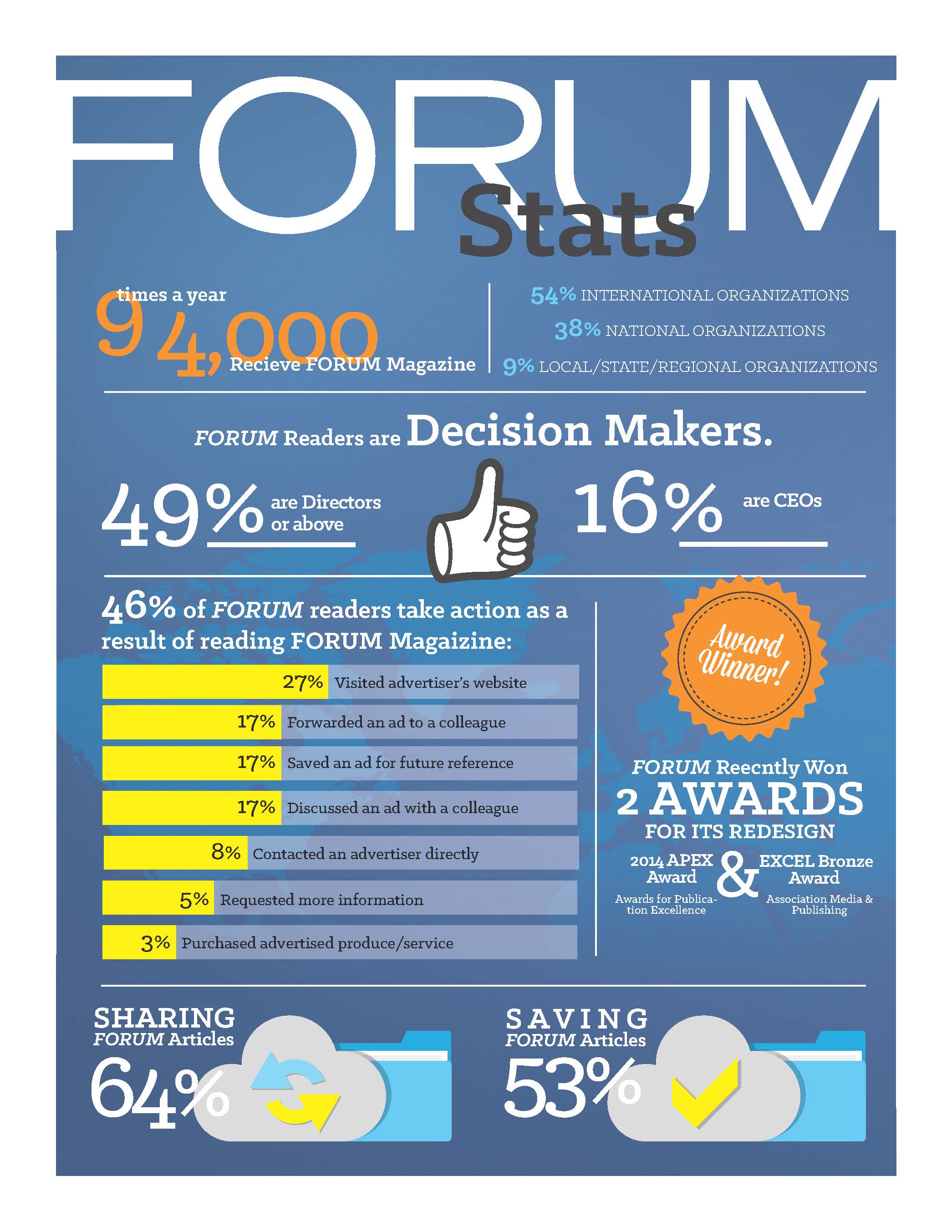 FORUM Readership