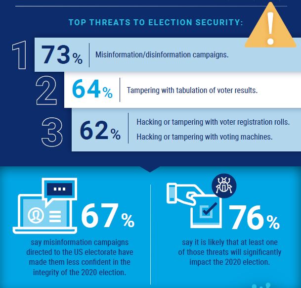 ISACA-Election-Security-Survey.jpg