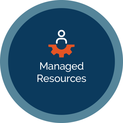 Circular image with Managed Resources in middle