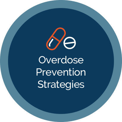 Circular image with Overdose Prevention Strategies in middle