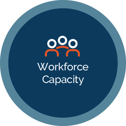 Circular image with Workforce Capacity in middle and group of people icon