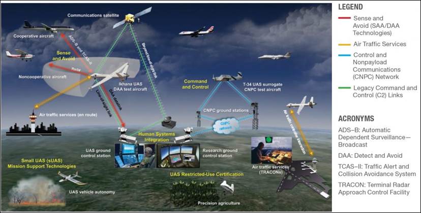 A diagram of a satellite communication system
Description automatically generated with medium confidence