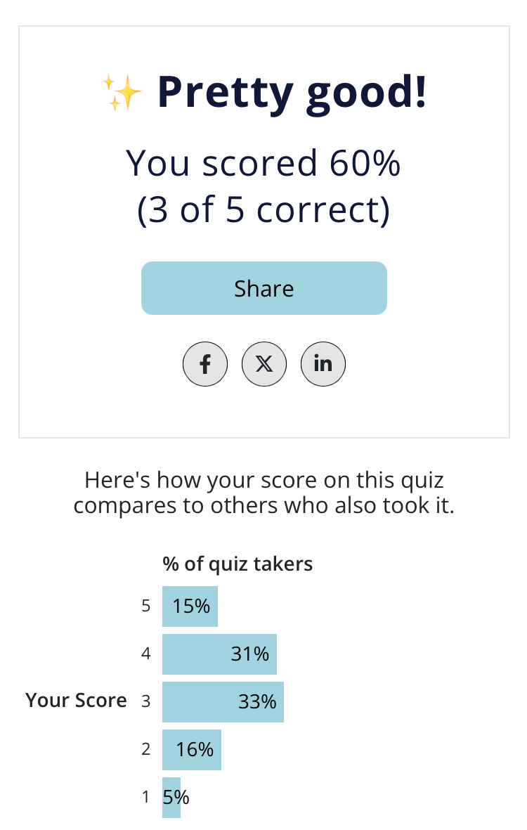 Well, I haven't kept up with the news as much this week. 