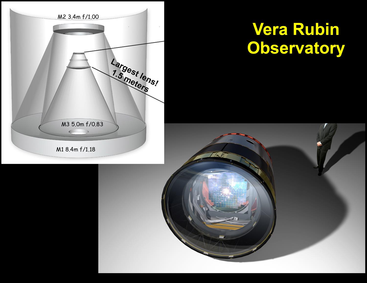 Optical diagram of the Simonyi Telescope and camera at VRO. Credit Mason Pro. LSST