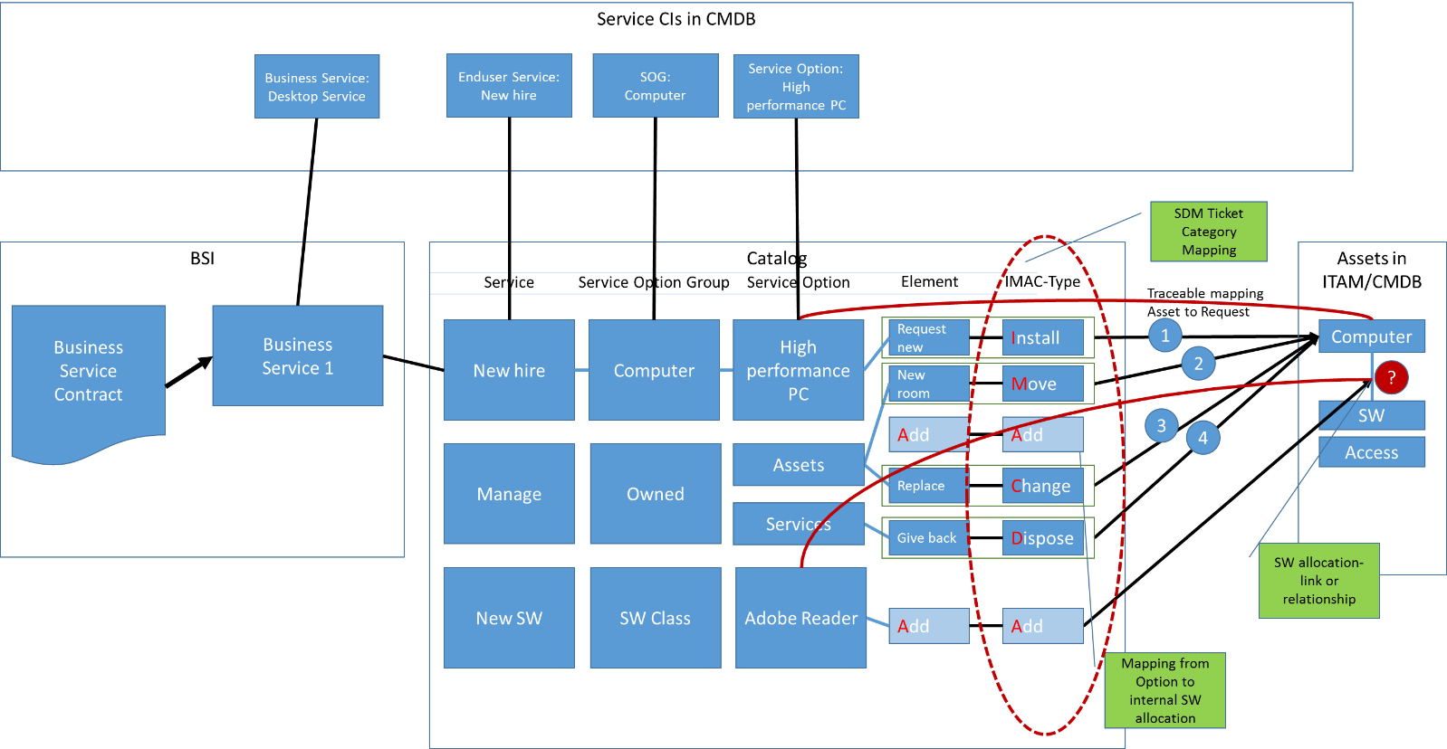 ServiceStructures.png