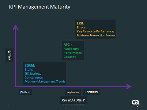 KPI_Management_Maturity.png