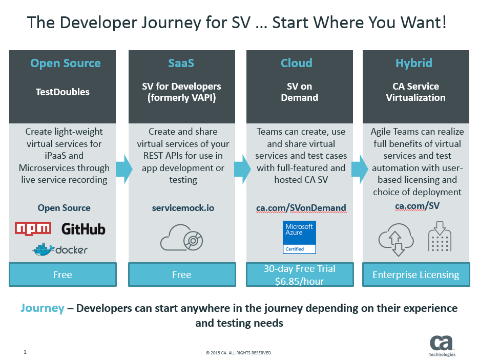 SV4DevelopersJourney.PNG