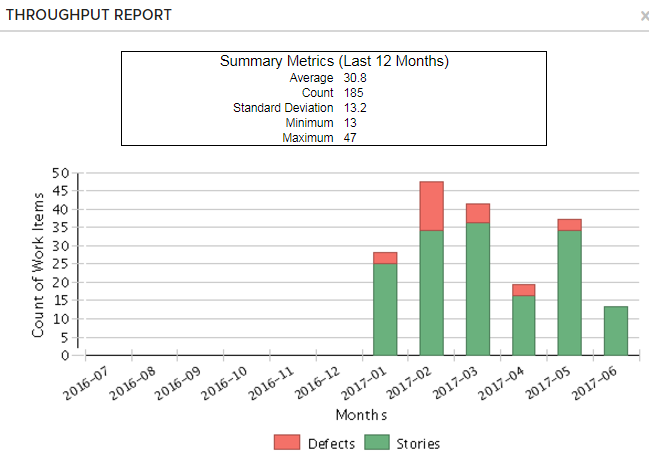 kanban-throughput-report-rally-software