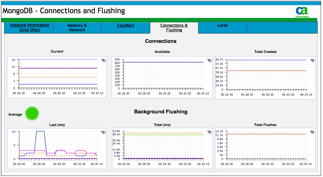 MongoDB - Connectors and Flushing.png