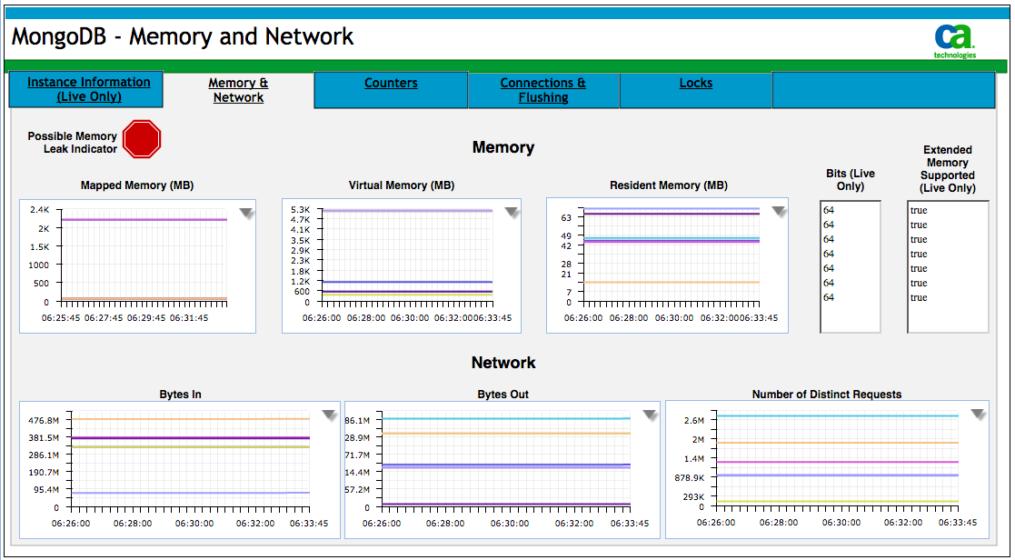 MongoDB - Memory and Network.png