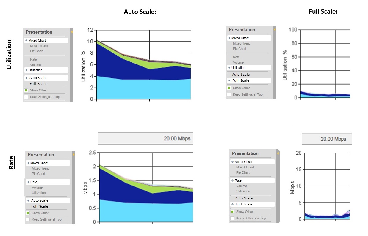 NFA-Auto-vs-Full-Scale.jpg
