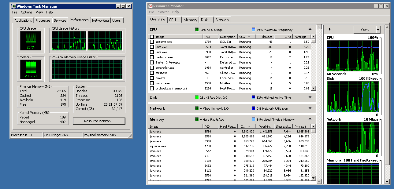 PHYSICAL MEMORY USAGE RAPIDLY INCREASED | DX Unified Infrastructure ...