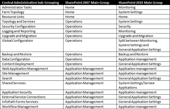 2011-05-15-CentralAdmin2010-11.png