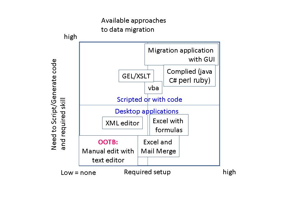 Data-Migration-Opinion-Quadrant2.jpg