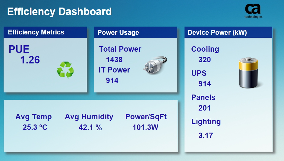 Efficiency Dashboard.png