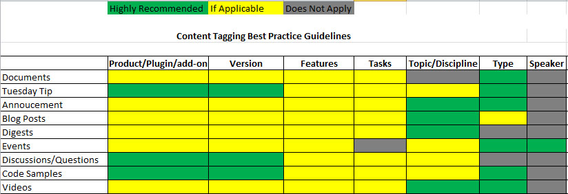 tagging-matrix.jpg