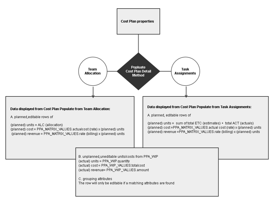 Cost Plan Detail Population and Editing.jpeg