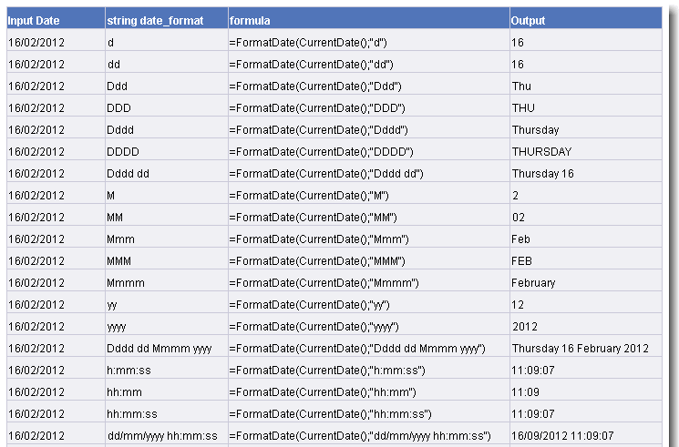 date-formats_macul.png