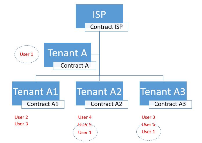 ISP x Contracts.JPG