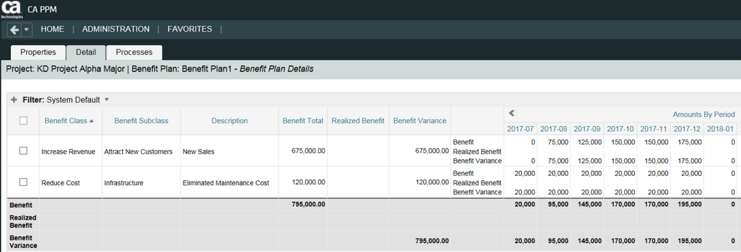 CA PPM Benefit Plan