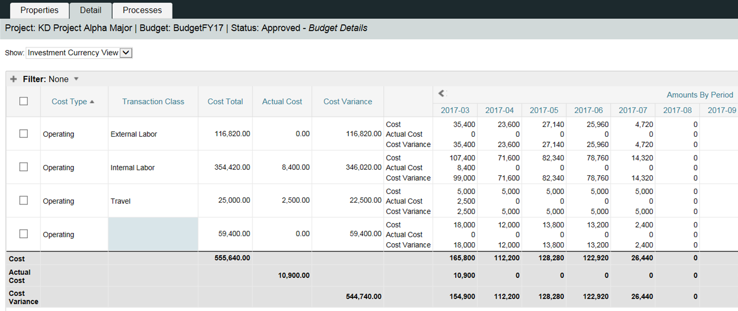 CA PPM Budget Plan