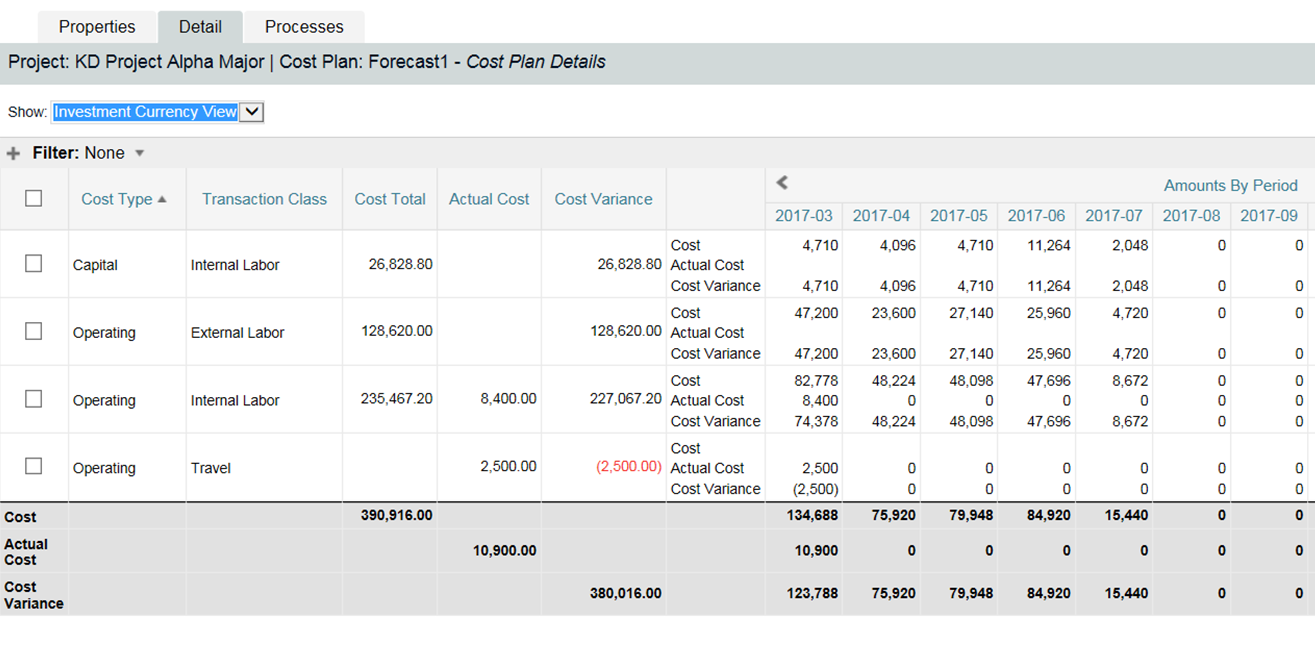 CA PPM Cost Plan Details