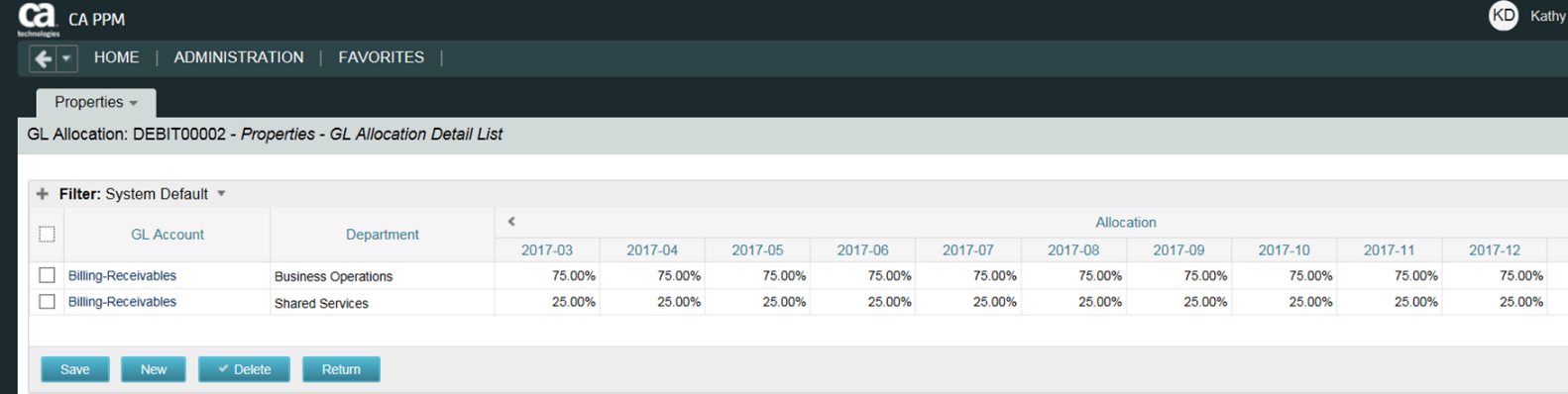 CA PPM Cost Allocations