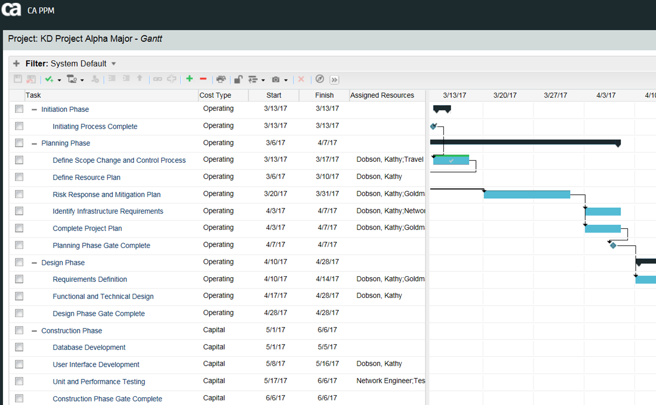 CA PPM Gantt View with Cost Type