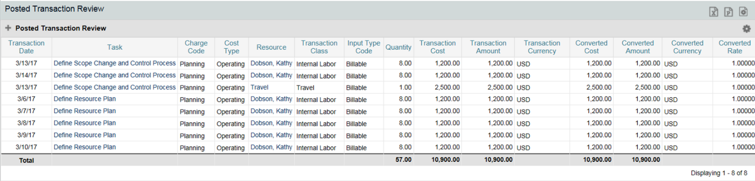 CA PPM Posted Transactions