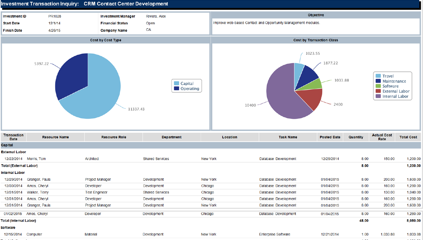 CA PPM Transaction Inquiry Report