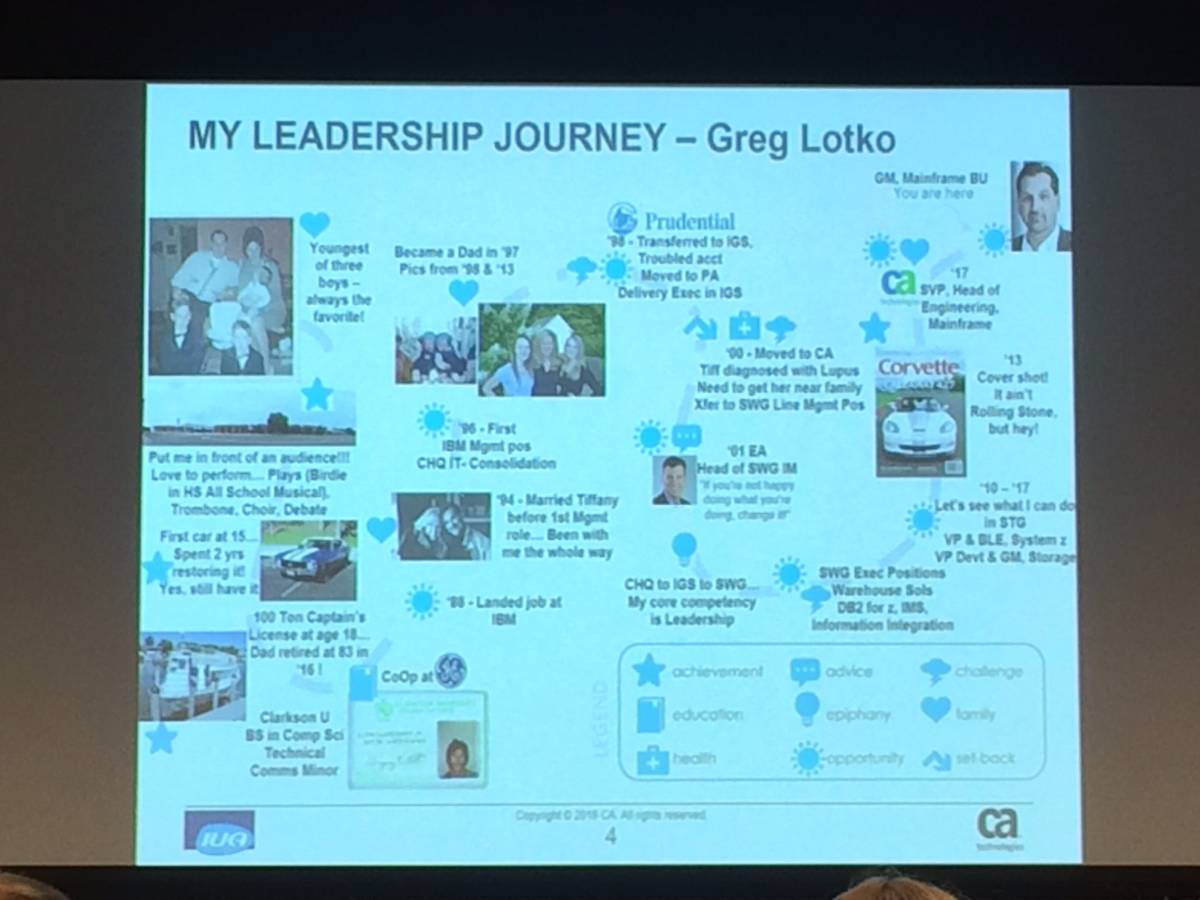 Greg Lotko's personal story in one diagram