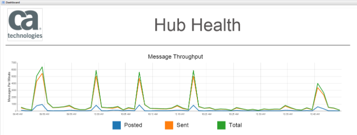 hub_health_line_chart_example.png