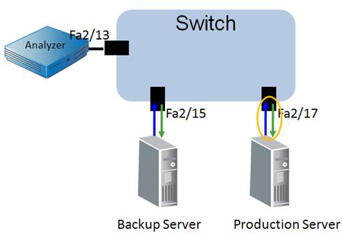 portmirroringataccesslayerswitches1.png