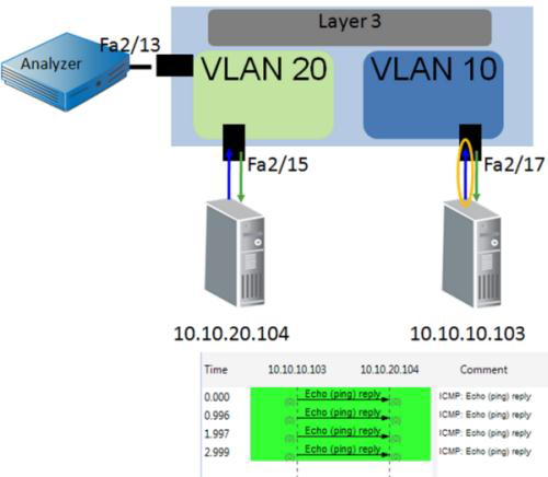 vspanwithlayer3switches1.png