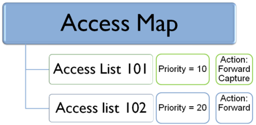 whatisanaccessmap1.png