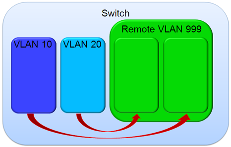 whatisremotespan1.png