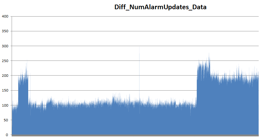 diff_alarm_updates.PNG