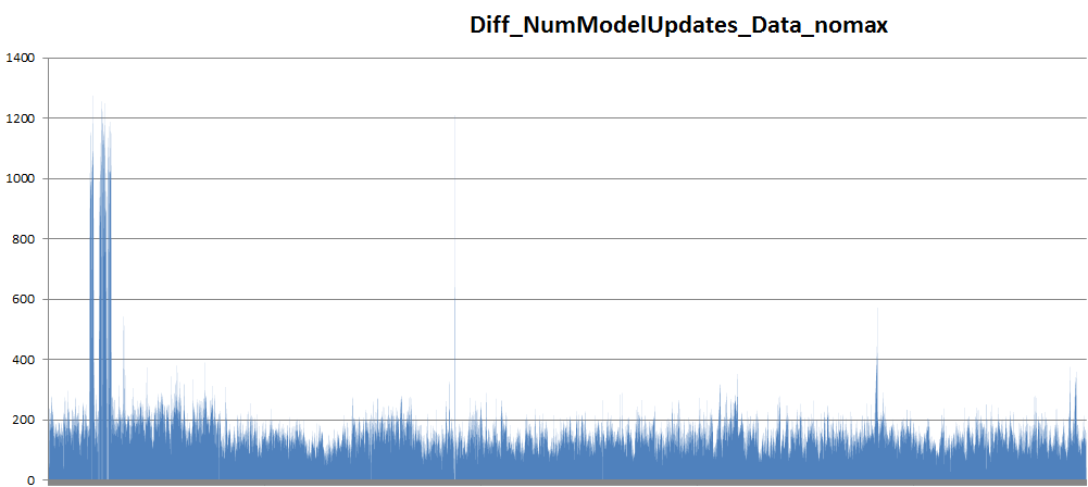 diff_mdl_updates.PNG